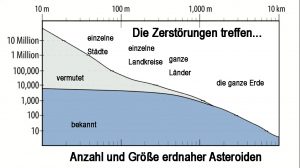Asteroiden
