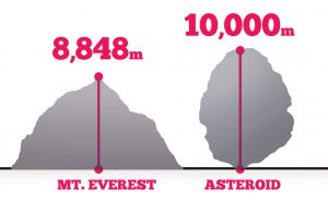 Asteroid Compared to Mount Everest