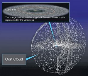 The Oort Cloud