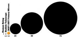 Comparing Existing and Proposed Telescope Diameters.